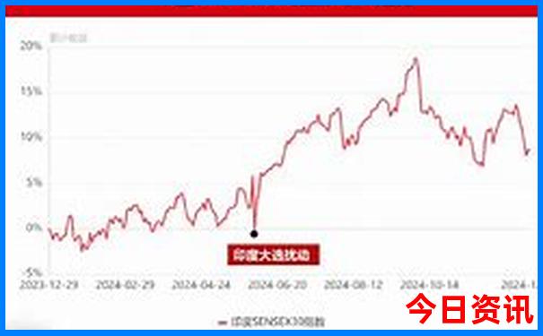 七月底去内蒙古旅游需要准备什么